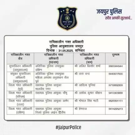 उक्त  अधिकारियों की रात्रिकालीन गस्त 12 AM से 5 AM तक रहेगी।  #JaipurPolice #NightPatrolNumbers #StaySafe