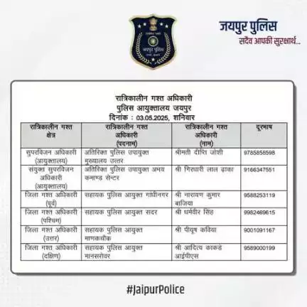 उक्त अधिकारियों की रात्रिकालीन गस्त 12 AM से 5 AM तक रहेगी। रात्रि में किसी प्रकार की सहायता के लिए उक्त अधिकारियों से संपर्क कर सकते हैं। आपकी सुरक्षा हमारी प्राथमिकता है।