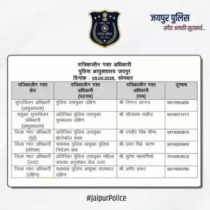 उक्त अधिकारियों की रात्रिकालीन गस्त 12 AM से 5 AM तक रहेगी।  #JaipurPolice #NightPatrolNumbers #StaySafe
