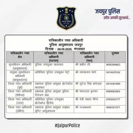 उक्त अधिकारियों की रात्रिकालीन गस्त 12 AM से 5 AM तक रहेगी।  #JaipurPolice #NightPatrolNumbers #StaySafe
