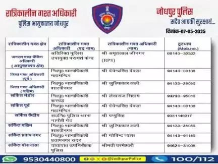 #जोधपुर_पुलिस
आयुक्तालय क्षेत्र में निम्न अधिकारियों की #रात्रिकालीन_गश्त 12 AM से 05 AM तक रहेगी। रात्रि में किसी प्रकार की #सहायता के लिए निम्न अधिकारियो से #संपर्क कर सकते हैं।
आपकी सुरक्षा हमारी प्राथमिकता है।