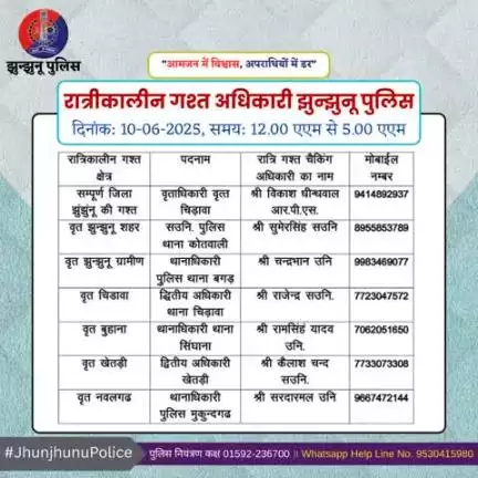 रात्रीकालीन गश्त अधिकारी झुन्झुनू पुलिस #JhunjhunuPolice