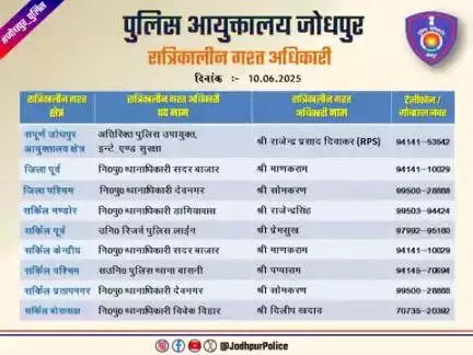 #जोधपुर_पुलिस
आयुक्तालय क्षेत्र में निम्न अधिकारियों की #रात्रिकालीन_गश्त 12 AM से 05 AM तक रहेगी। रात्रि में किसी प्रकार की #सहायता के लिए निम्न अधिकारियो से #संपर्क कर सकते हैं।

आपकी सुरक्षा हमारी प्राथमिकता है।