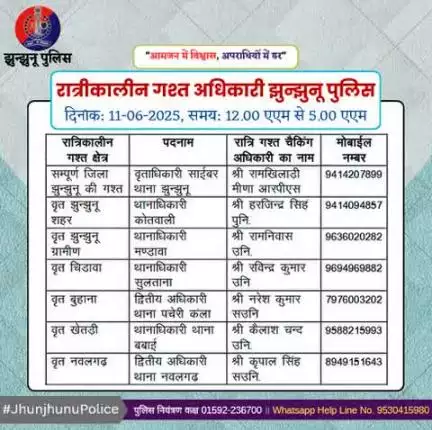 रात्रीकालीन गश्त अधिकारी झुन्झुनू पुलिस #JhunjhunuPolice