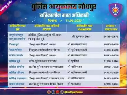 #जोधपुर_पुलिस
आयुक्तालय क्षेत्र में निम्न अधिकारियों की #रात्रिकालीन_गश्त 12 AM से 05 AM तक रहेगी। रात्रि में किसी प्रकार की #सहायता के लिए न