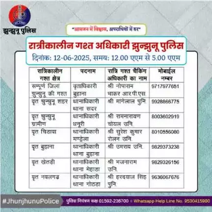 रात्रीकालीन गश्त अधिकारी झुन्झुनू पुलिस #JhunjhunuPolice