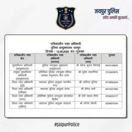 उक्त अधिकारियों की रात्रिकालीन गस्त 12 AM से 5 AM तक रहेगी। रात्रि में किसी प्रकार की सहायता के लिए उक्त अधिकारियों से संपर्क कर सकते हैं। आपकी सुरक्षा हमारी प्राथमिकता है।