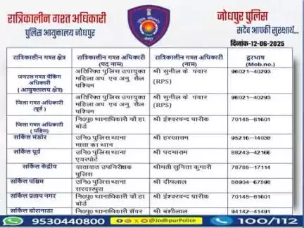 #जोधपुर_पुलिस 
आयुक्तालय क्षेत्र में निम्न अधिकारियों की #रात्रिकालीन_गश्त 12 AM से 05 AM तक रहेगी। रात्रि में किसी प्रकार की सहायता के लिए निम्न अधिकारियो से संपर्क कर सकते हैं।
 आपकी सुरक्षा हमारी प्राथमिकता है।