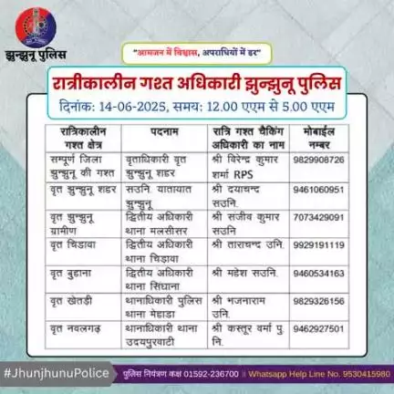 रात्रीकालीन गश्त अधिकारी झुन्झुनू पुलिस #JhunjhunuPolice