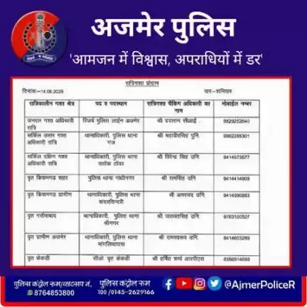 रात्रिकालीन गश्त अधिकारी अजमेर पुलिस।