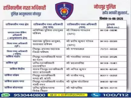 #जोधपुर_पुलिस
 आयुक्तालय क्षेत्र में निम्न अधिकारियों की #रात्रिकालीन_गश्त 12 AM से 05 AM तक रहेगी।
 रात्रि में किसी प्रकार की सहायता के लिए निम्न अधिकारियो से संपर्क कर सकते हैं। 
आपकी सुरक्षा हमारी प्राथमिकता है।