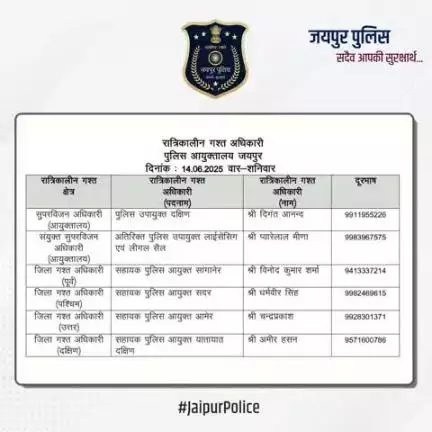 उक्त अधिकारियों की रात्रिकालीन गस्त 12 AM से 5 AM तक रहेगी। रात्रि में किसी प्रकार की सहायता के लिए उक्त अधिकारियों से संपर्क कर सकते हैं। आपकी सुरक्षा हमारी प्राथमिकता है।