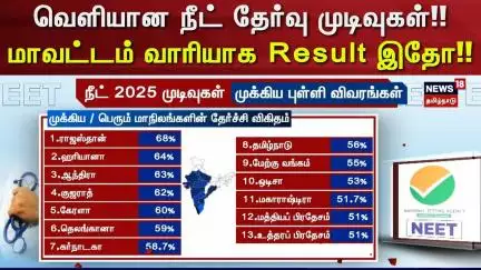 NEET Exam Result | வெளியான நீட் தேர்வு முடிவுகள்!! - மாவட்டம் வாரியாக Result இதோ!! | Cut Off Marks