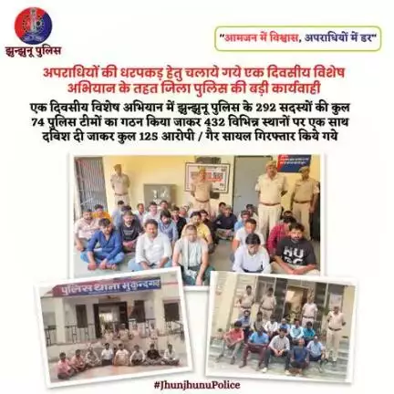 अपराधियों की धरपकड़ हेतु चलाये गये एक दिवसीय विशेष अभियान के तहत जिला पुलिस की बड़ी कार्यवाही #JhunjhunuPolice