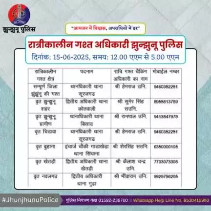 रात्रीकालीन गश्त अधिकारी झुन्झुनू पुलिस #JhunjhunuPolice