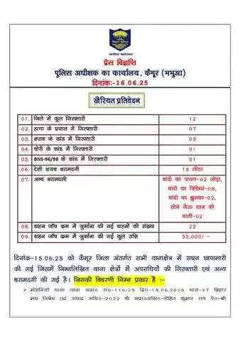 कैमूर पुलिस के द्वारा विगत 24 घंटे में की गई कार्रवाई एवं प्राप्त फलाफल की विवरणी |
Bihar Police