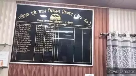 हमीरपुर: हमीरपुर के 156 अनाथों का सहारा बनी मुख्यमंत्री सुखाश्रय योजना, लाभार्थियों को मिली 23 लाख से अधिक की राशि