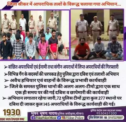 #सीकर
🔻जिला सीकर में आपराधिक तत्वों के विरूद्ध चलाया गया अभियान...
➢ वांछित अपराधियों एवं ईनामी तथा संगीन अपराधों में लिप्त अपराधियों की गिरफ्तारी
➢विभिन्न गैंग के सदस्यों की धरपकड हेतु पुलिस द्वारा दबिश एवं त