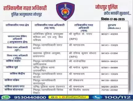 #जोधपुर_पुलिस आयुक्तालय क्षेत्र में निम्न अधिकारियों की #रात्रिकालीन_गश्त 12 AM से 05 AM तक रहेगी।
 रात्रि में किसी प्रकार की सहायता के लिए निम्न अधिकारियो से संपर्क कर सकते हैं।