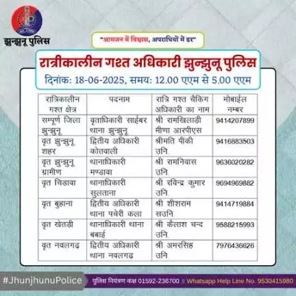 रात्रीकालीन गश्त अधिकारी झुन्झुनू पुलिस #JhunjhunuPolice