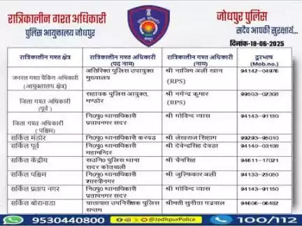 #जोधपुर_पुलिस 
आयुक्तालय क्षेत्र में निम्न अधिकारियों की #रात्रिकालीन_गश्त 12 AM से 05 AM तक रहेगी। 
रात्रि में किसी प्रकार की सहायता के लिए निम्न अधिकारियो से संपर्क कर सकते हैं। 
आपकी सुरक्षा हमारी प्राथमिकता है।