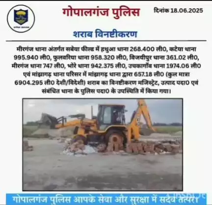 गोपालगंज पुलिस द्वारा की गई कार्रवाई एवं उपलब्धि से संबंधित विवरणी :-