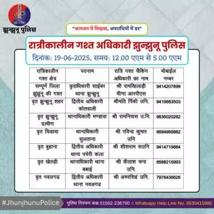 रात्रीकालीन गश्त अधिकारी झुन्झुनू पुलिस #JhunjhunuPolice