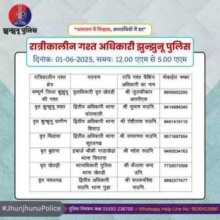 रात्रीकालीन गश्त अधिकारी झुन्झुनू पुलिस #JhunjhunuPolice