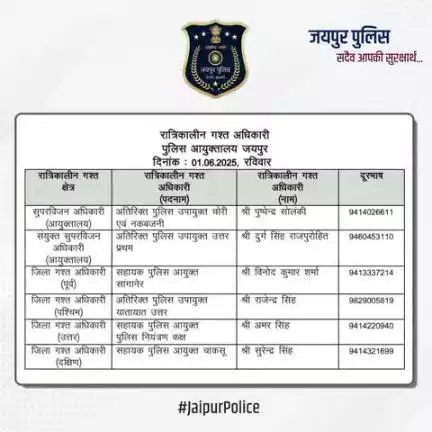 उक्त अधिकारियों की रात्रिकालीन गस्त 12 AM से 5 AM तक रहेगी।  #JaipurPolice #NightPatrolNumbers #StaySafe