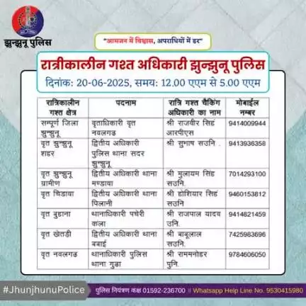 रात्रीकालीन गश्त अधिकारी झुन्झुनू पुलिस #JhunjhunuPolice