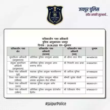 उक्त अधिकारियों की रात्रिकालीन गस्त 12 AM से 5 AM तक रहेगी।  #JaipurPolice #NightPatrolNumbers #StaySafe