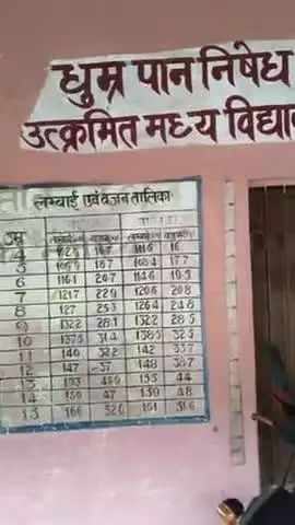 उत्क्रमित मध्य विद्यालय नौनाडीह कुछ असामाजिक तत्वों के द्वारा स्कूल में चोरी