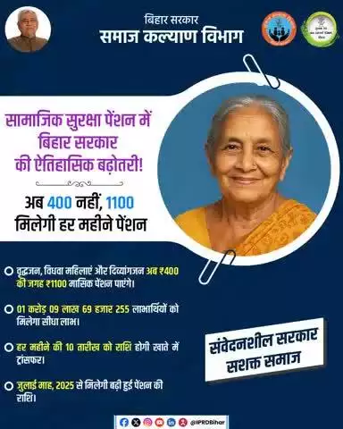 सामाजिक सुरक्षा पेंशनधारियों को माननीय मुख्यमंत्री जी की सौगात, अब 400 की जगह 1100 मिलेगी पेंशन की राशि l