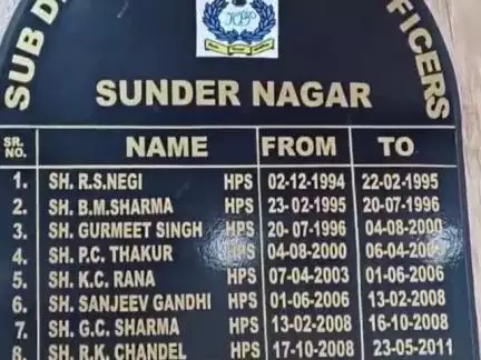 सुंदर नगर: सरकारी स्कूल में 3 घंटे तक बंद रहा 11वीं का छात्र, परिजनों ने शिक्षक पर जातिसूचक शब्द का आरोप लगाया, मामला दर्ज