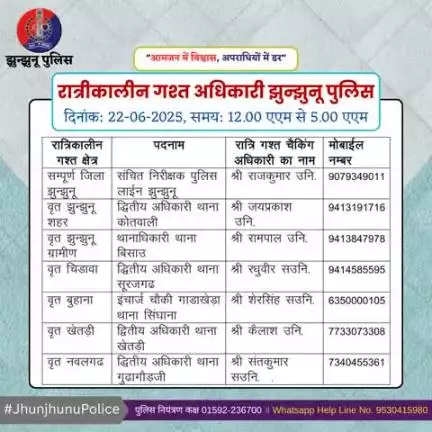 रात्रीकालीन गश्त अधिकारी झुन्झुनू पुलिस #JhunjhunuPolice