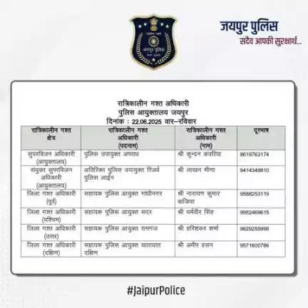 उक्त अधिकारियों की रात्रिकालीन गस्त 12 AM से 5 AM तक रहेगी। #JaipurPolice #NightPatrolNumbers #StaySafe