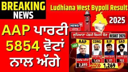 Ludhiana Result | AAP ਪਾਰਟੀ 5854 ਵੋਟਾਂ ਨਾਲ ਅੱਗੇ, Bharat Bhushan Ashu ਨਾਲ ਚੱਲ ਰਿਹਾ ਸਖਤ ਮੁਕਾਬਲਾ | N18V
