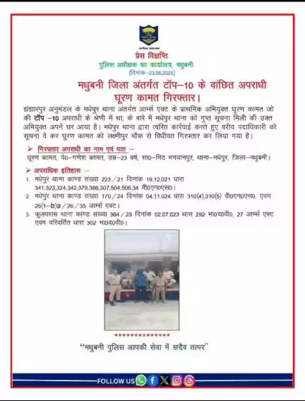 मधुबनी जिला अंतर्गत टाॅप-10 के वांछित अपराधी घूरण कामत गिरफ्तार।