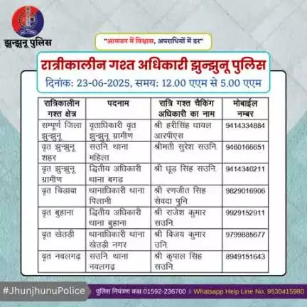 रात्रीकालीन गश्त अधिकारी झुन्झुनू पुलिस #JhunjhunuPolice