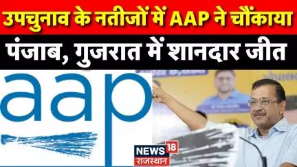 By Election Results 2025: उपचुनाव के नतीजों में AAP ने चौंकाया, Gujarat और Punjab में मारी बाजी |Top