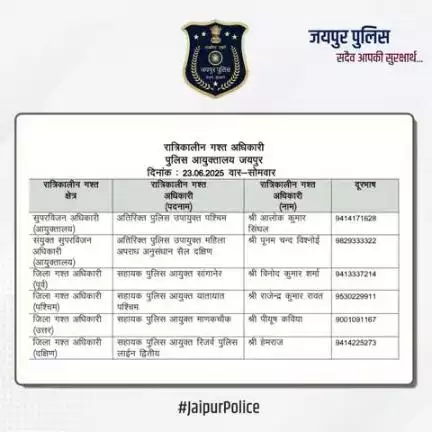 उक्त अधिकारियों की रात्रिकालीन गस्त 12 AM से 5 AM तक रहेगी। रात्रि में किसी प्रकार की सहायता के लिए उक्त अधिकारियों से संपर्क कर सकते हैं। आपकी सुरक्षा हमारी प्राथमिकता है।