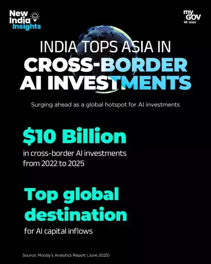 India Leads Asia in AI Investment!

$10B in global AI capital makes India a rising hub for innovation.