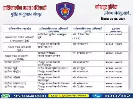 #जोधपुर_पुलिस 
आयुक्तालय क्षेत्र में निम्न अधिकारियों की #रात्रिकालीन_गश्त 12 AM से 05 AM तक रहेगी।
 रात्रि में किसी प्रकार की सहायता के लिए निम्न अधिकारियो से संपर्क कर सकते हैं।
 आपकी सुरक्षा हमारी प्राथमिकता है।