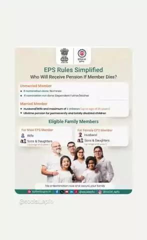 Know Your EPS Rights!
Under Employees’ Pension Scheme (EPS), in case of a member’s death, eligible pension benefits are paid to the rightful nominee as per EPF records.
Keep your nomination updated to ensure smoo