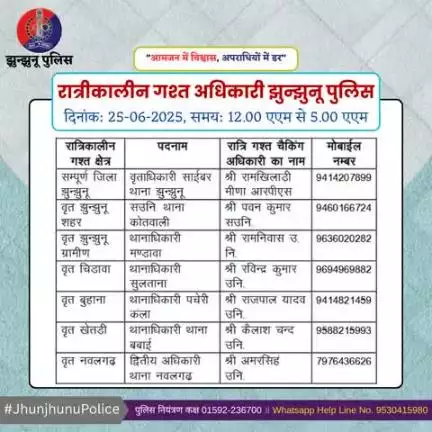 रात्रीकालीन गश्त अधिकारी झुन्झुनू पुलिस #JhunjhunuPolice