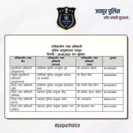 उक्त अधिकारियों की रात्रिकालीन गस्त 12 AM से 5 AM तक रहेगी। रात्रि में किसी प्रकार की सहायता के लिए उक्त अधिकारियों से संपर्क कर सकते हैं। आपकी सुरक्षा हमारी प्राथमिकता है।