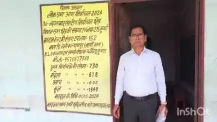 सोनभद्र बंशी सुर्यपुर: बिहार विधानसभा चुनाव को लेकर वंशी प्रखंड शिक्षा पदाधिकारी ने शादीपुर सहित कई मतदान केंद्रों का किया सत्यापन