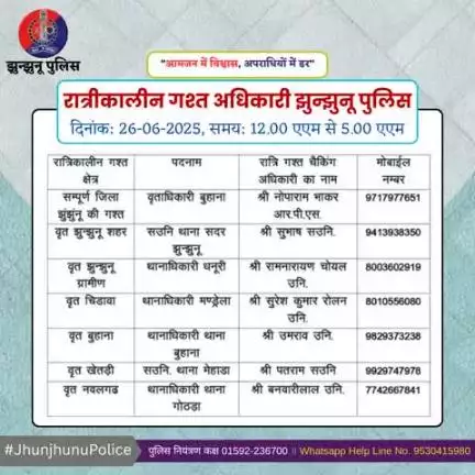 रात्रीकालीन गश्त अधिकारी झुन्झुनू पुलिस #JhunjhunuPolice