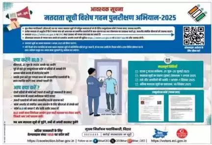 भारत निर्वाचन आयोग के दिशा-निर्देशों के अनुसार दिनांक 01.07.2025 की अर्हता तिथि के आधार पर मतदाता सूची के विशेष गहन पुनरीक्षण अभियान, 2025 में 25 जून-26 जुलाई तक हाउस-टू-हाउस सर्वेक्षण एवं 1 अगस्त को मतदाता सूची का प्रारूप प्रकाशन  होगा।