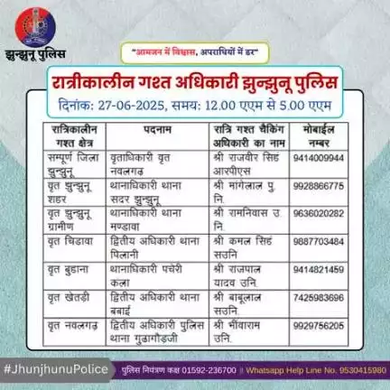 रात्रीकालीन गश्त अधिकारी झुन्झुनू पुलिस #JhunjhunuPolice